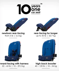Ghế an toàn trẻ em trên Ô TÔ DIONO RADIAN 3RX ( Mỹ ) Full Steel Frame Gập gọn, màu hồng - hộp xấu - Ảnh 16