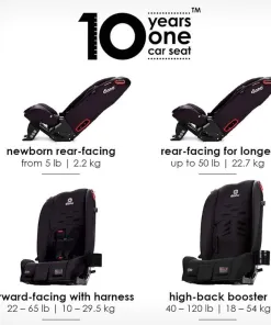 Ghế ô tô trẻ em DIONO RADIAN RXT (US) hộp xấu - Ảnh 12