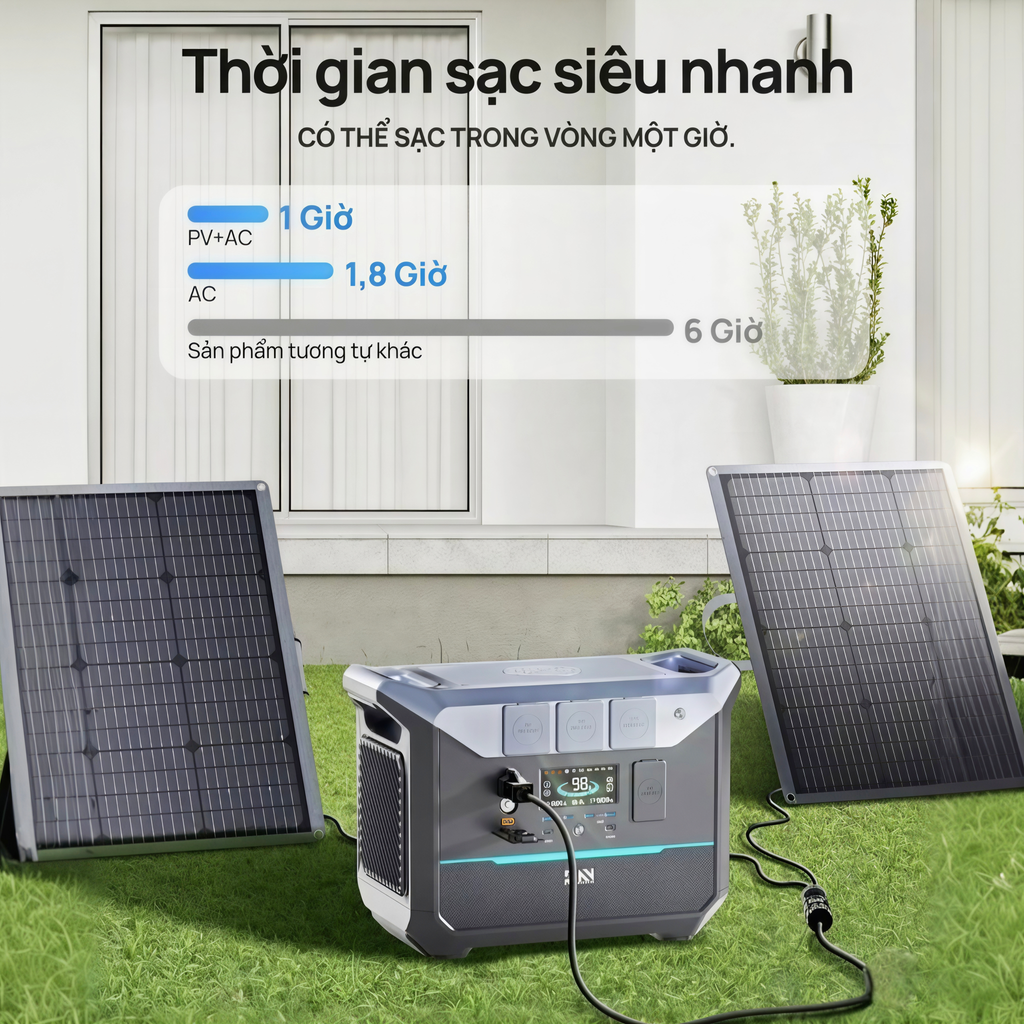 Trạm sạc DaranEner NEO 2000 - 2073.6Wh (Đức) 648.000mAh - Ảnh 6