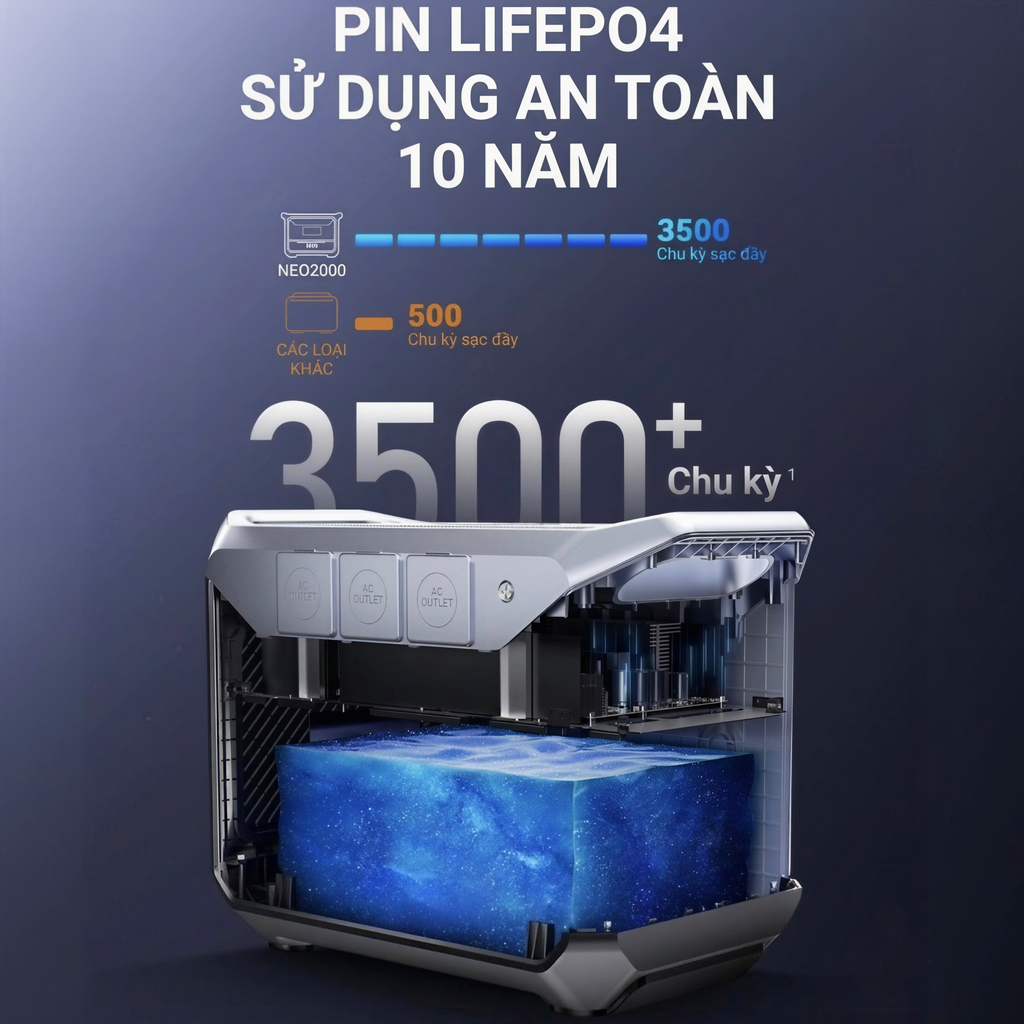 Trạm sạc DaranEner NEO 2000 - 2073.6Wh (Đức) 648.000mAh - Ảnh 4