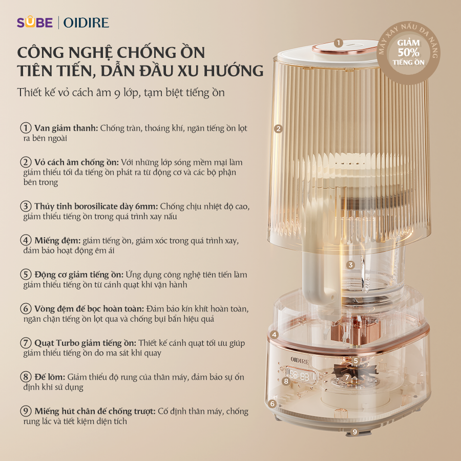 (GIÁ ĐỘC QUYỀN) Máy làm sữa hạt Oidire ODI04A - Ảnh 6