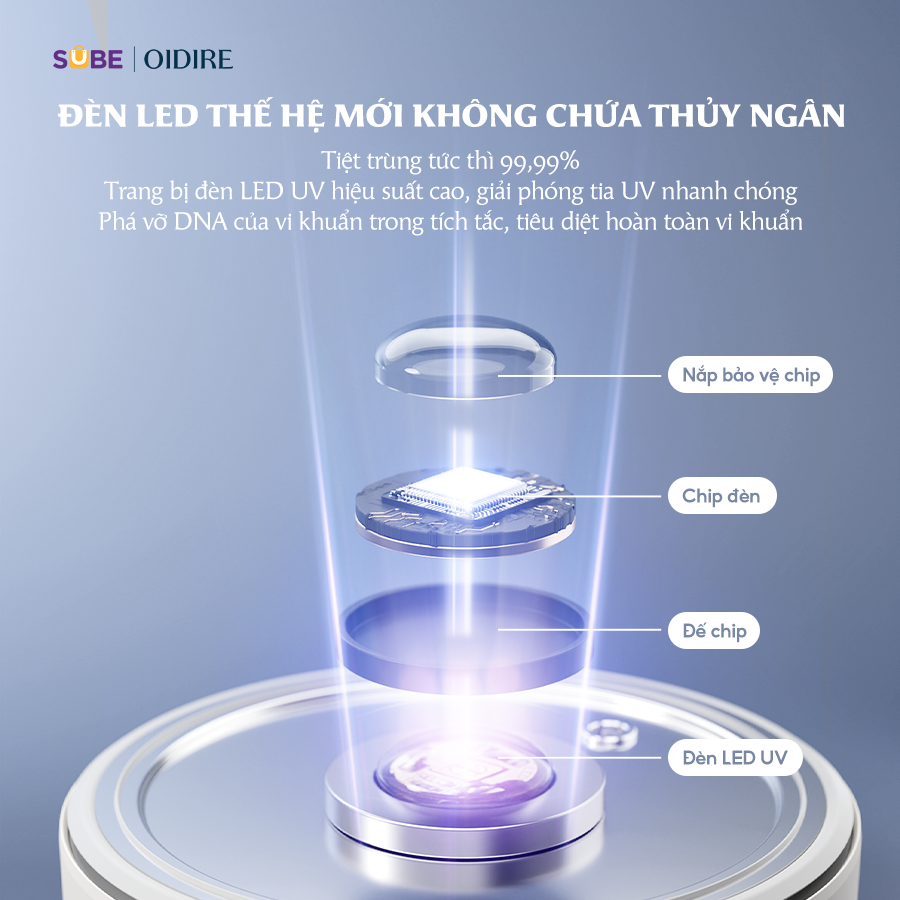 Máy Hâm Sữa OIDIRE Máy Tiệt Trùng Bình Sữa, Khử Clo, Đun Sôi Pha Sữa, Máy Nấu Cháo Chậm ODI02A - Ảnh 9