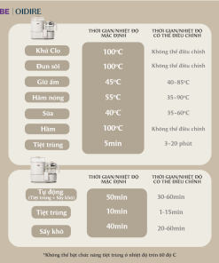 Máy Hâm Sữa OIDIRE Máy Tiệt Trùng Bình Sữa, Khử Clo, Đun Sôi Pha Sữa, Máy Nấu Cháo Chậm ODI02A - Ảnh 8